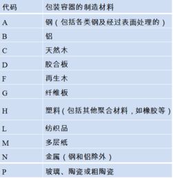 正确认识进出口危险化学品及其包装 化学品进出口的安全基石