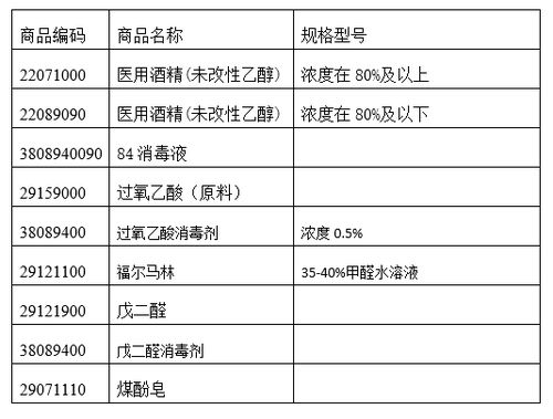 消毒剂基础知识、出口海关要求与化学品进出口综合指南